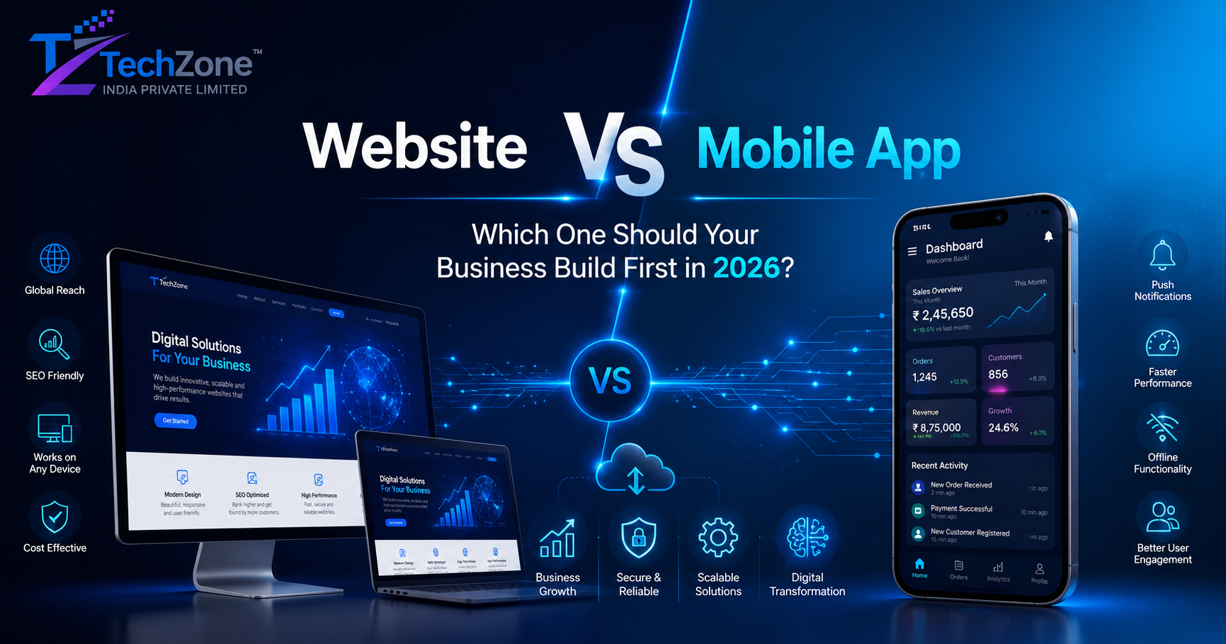 Website vs Mobile App: Which One Should Your Business Build First in 2026?