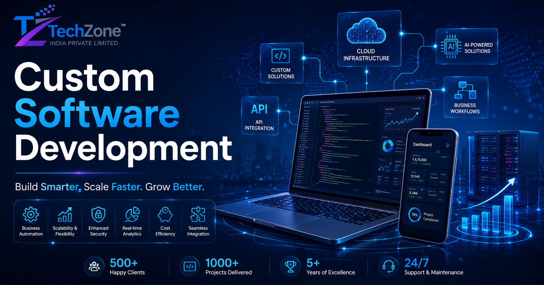 Benefits of Custom Software Development for Growing Businesses